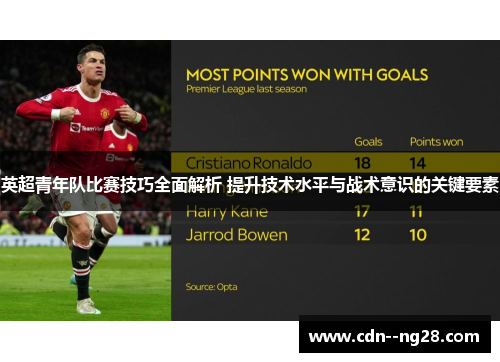 英超青年队比赛技巧全面解析 提升技术水平与战术意识的关键要素