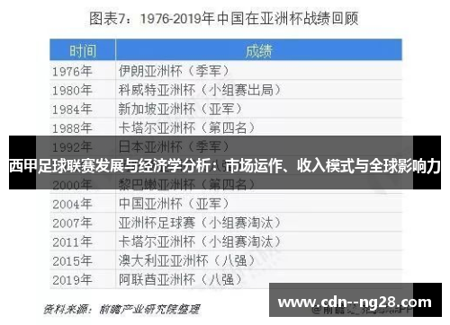 西甲足球联赛发展与经济学分析：市场运作、收入模式与全球影响力