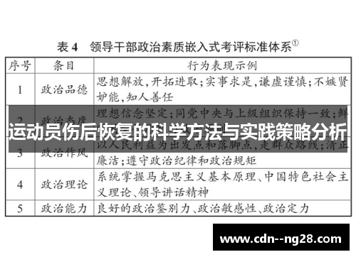 运动员伤后恢复的科学方法与实践策略分析