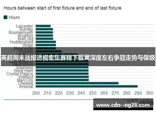 英超周末战报透视密集赛程下板凳深度左右争冠走势与保级