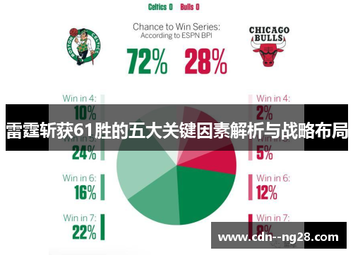 雷霆斩获61胜的五大关键因素解析与战略布局